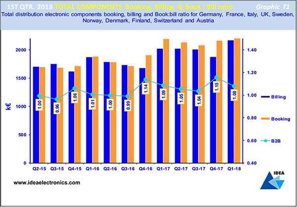 Q1 2018 Bookings, Billings & B2B - Graphic T1